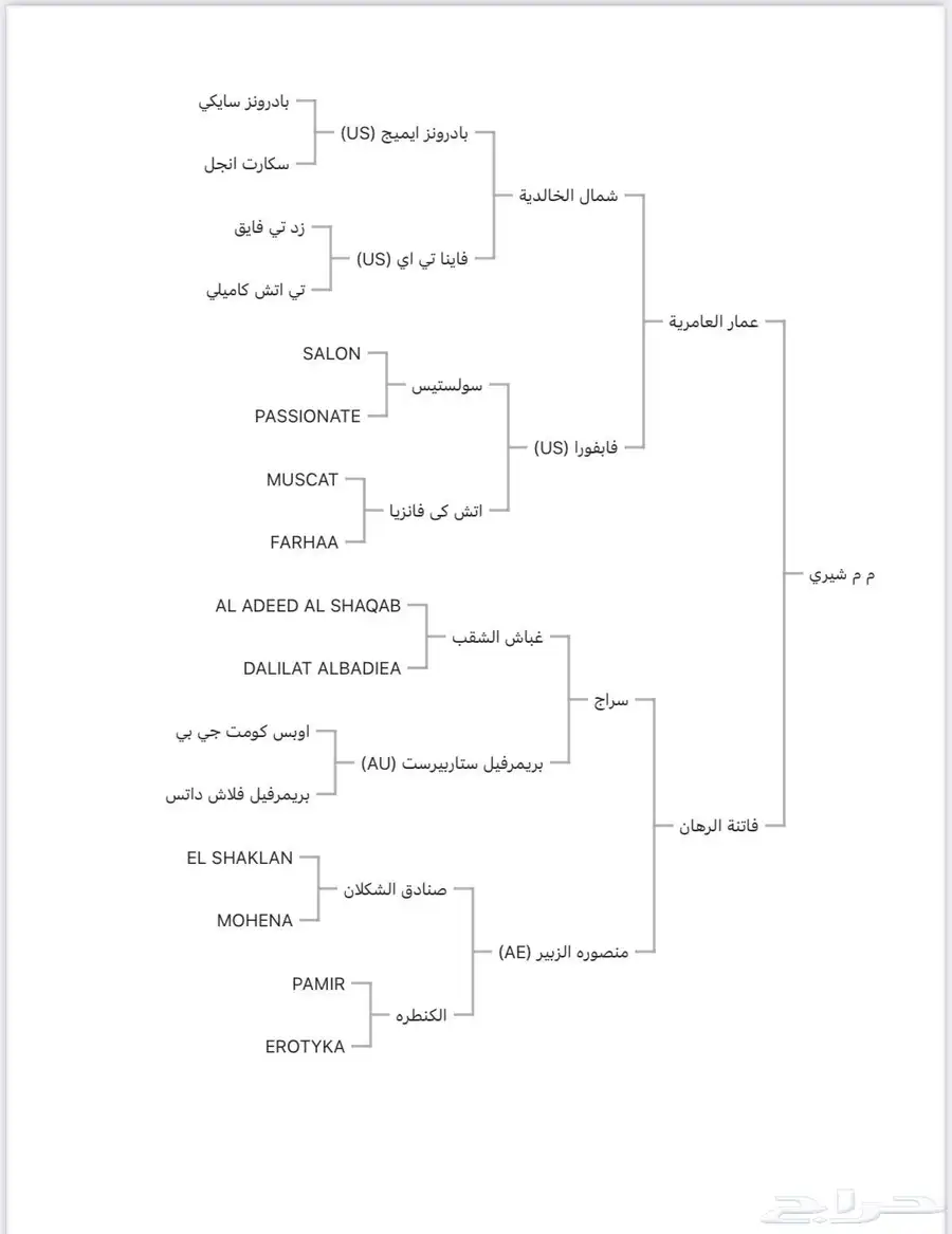 مهره عمره تقريبن سنتين فيه تقدم فك السفلي الطول 140 2