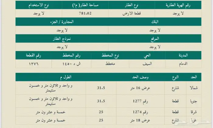 ارض سكنية زاوية للبيع في مخطط ثروة 0