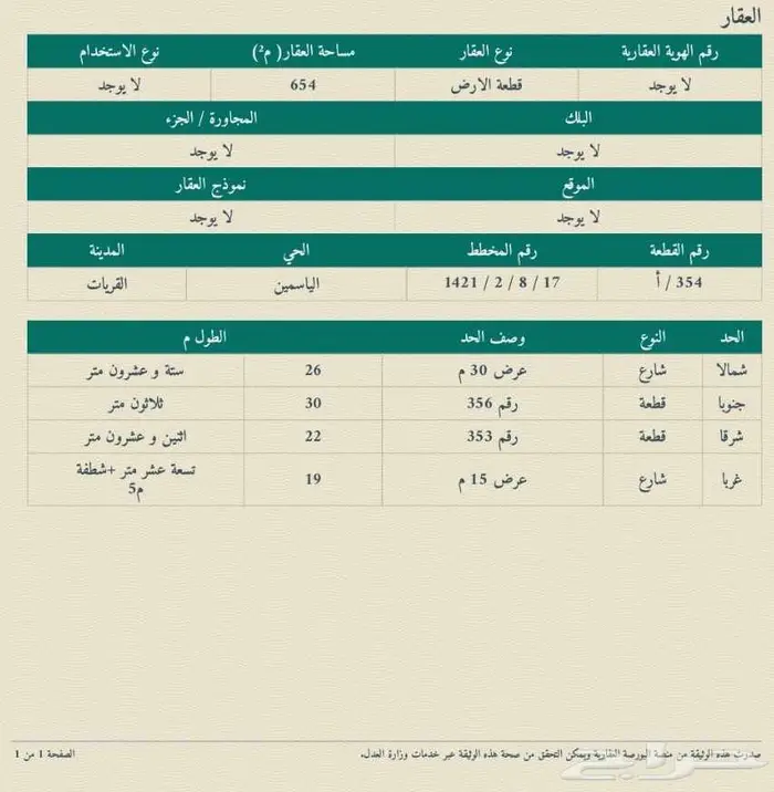 ارض خام راس بلك على ثلاث شوارع 0