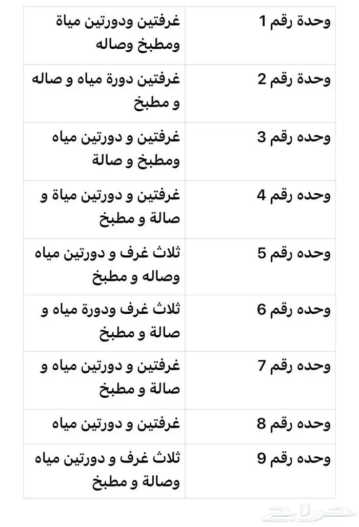 للبيع عمارة تجارية سكنية بحي الدويخلة 5
