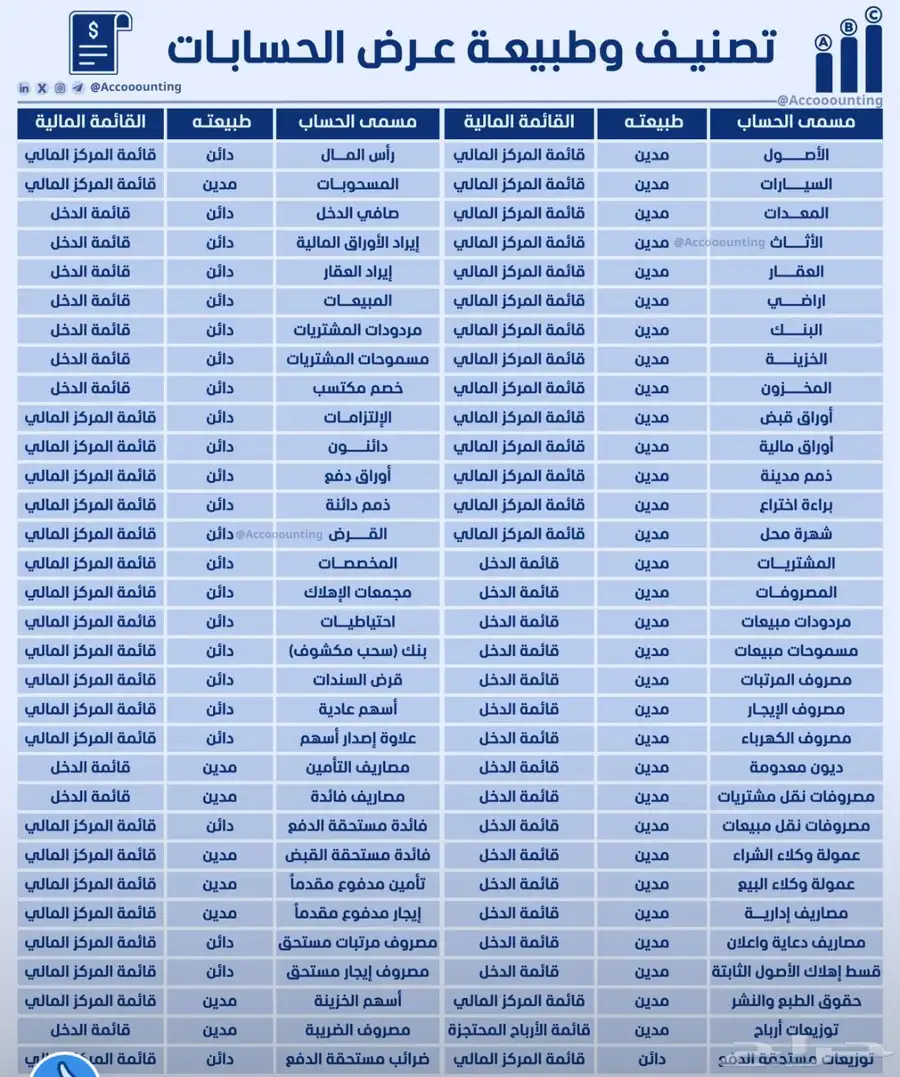 خدمات محاسبية 0