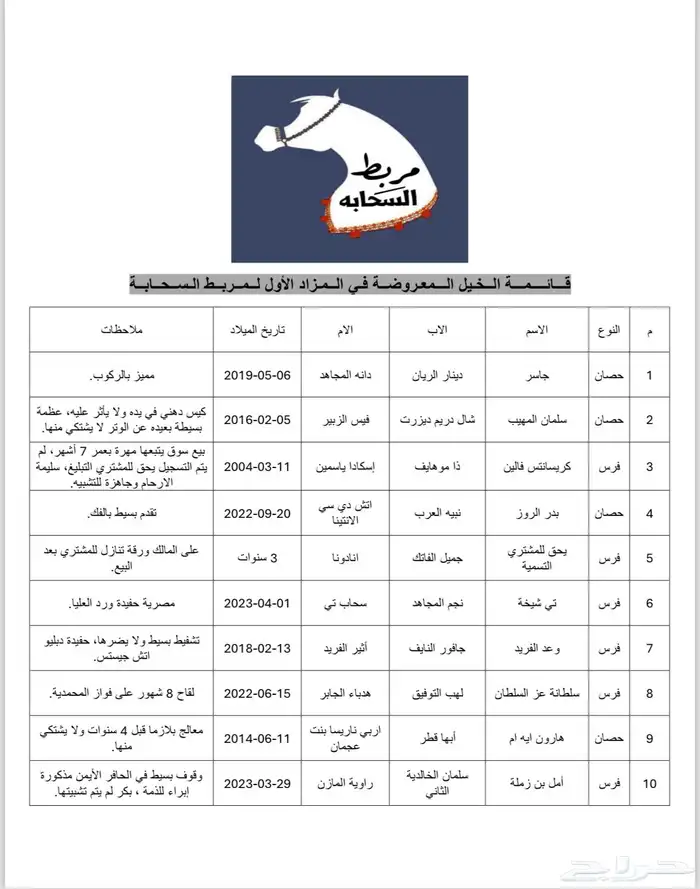 جميع الخيل الي راح تنزل بمربط السحابه يوم الجمعه 0