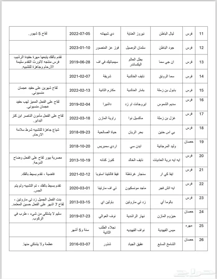 جميع الخيل الي راح تنزل بمربط السحابه يوم الجمعه 1