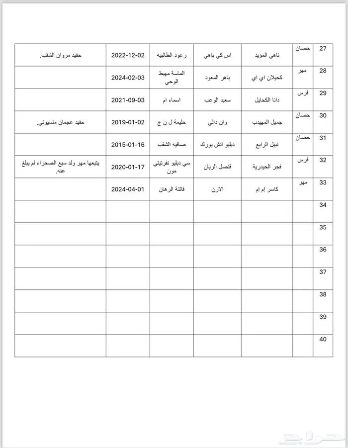 جميع الخيل الي راح تنزل بمربط السحابه يوم الجمعه 2