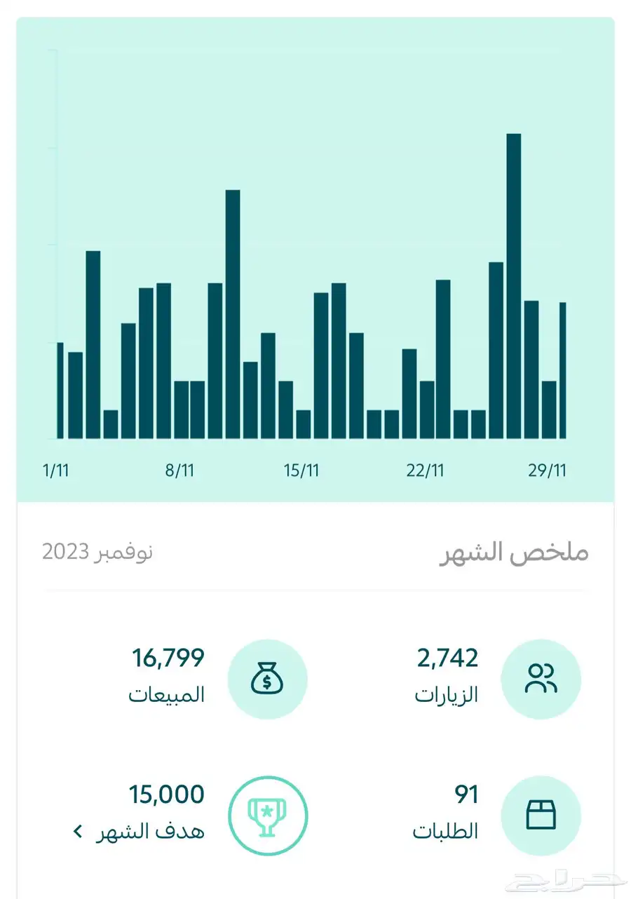 أخليك تتدخل 5000 شهريا متجر إلكتروني بالمنتجات الرقمية 21