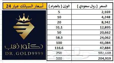 اسعار سبائك الذهب عيار 24 0