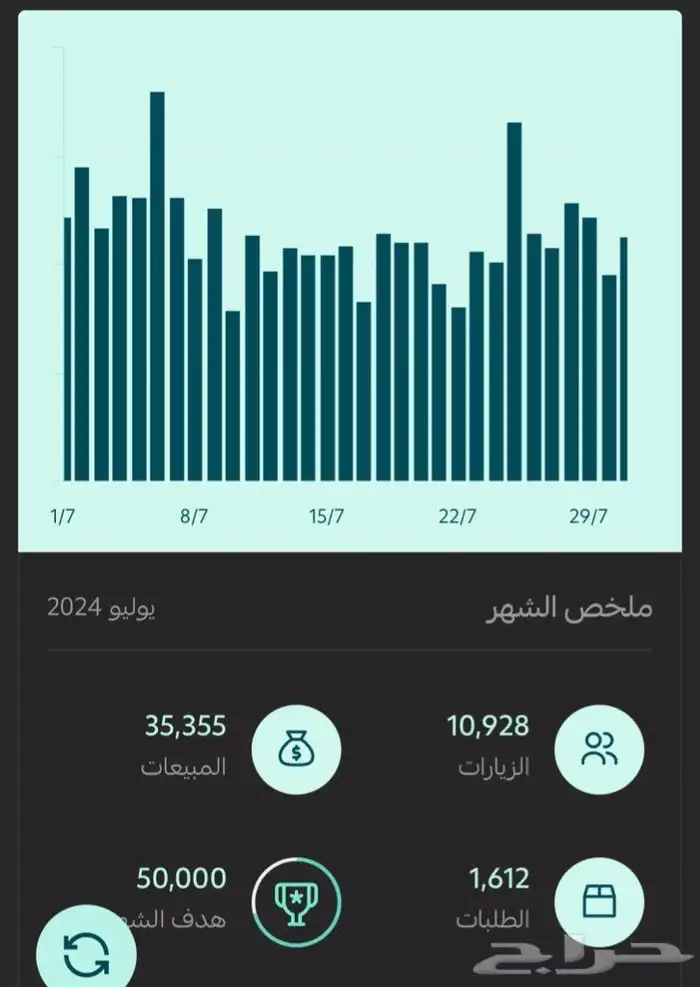 أخليك تتدخل 5000 شهريا متجر إلكتروني بالمنتجات الرقمية 17