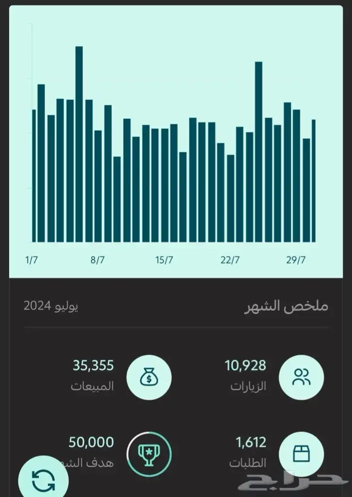 أخليك تتدخل 5000 شهريا متجر إلكتروني بالمنتجات الرقمية 17