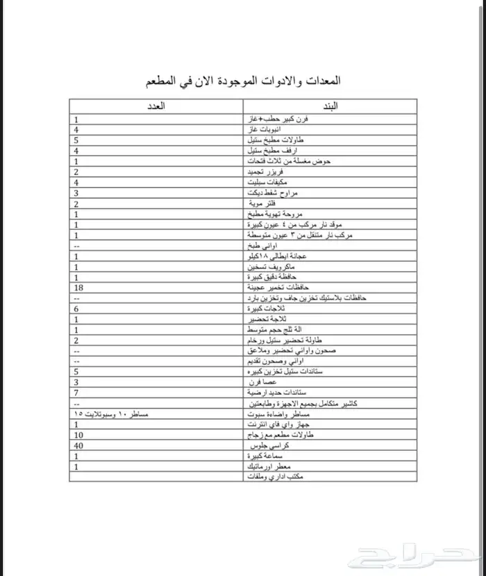 تصفية مشروع مطعم إيطالي كامل   معدات مطبخ للبيع وسيارة 0