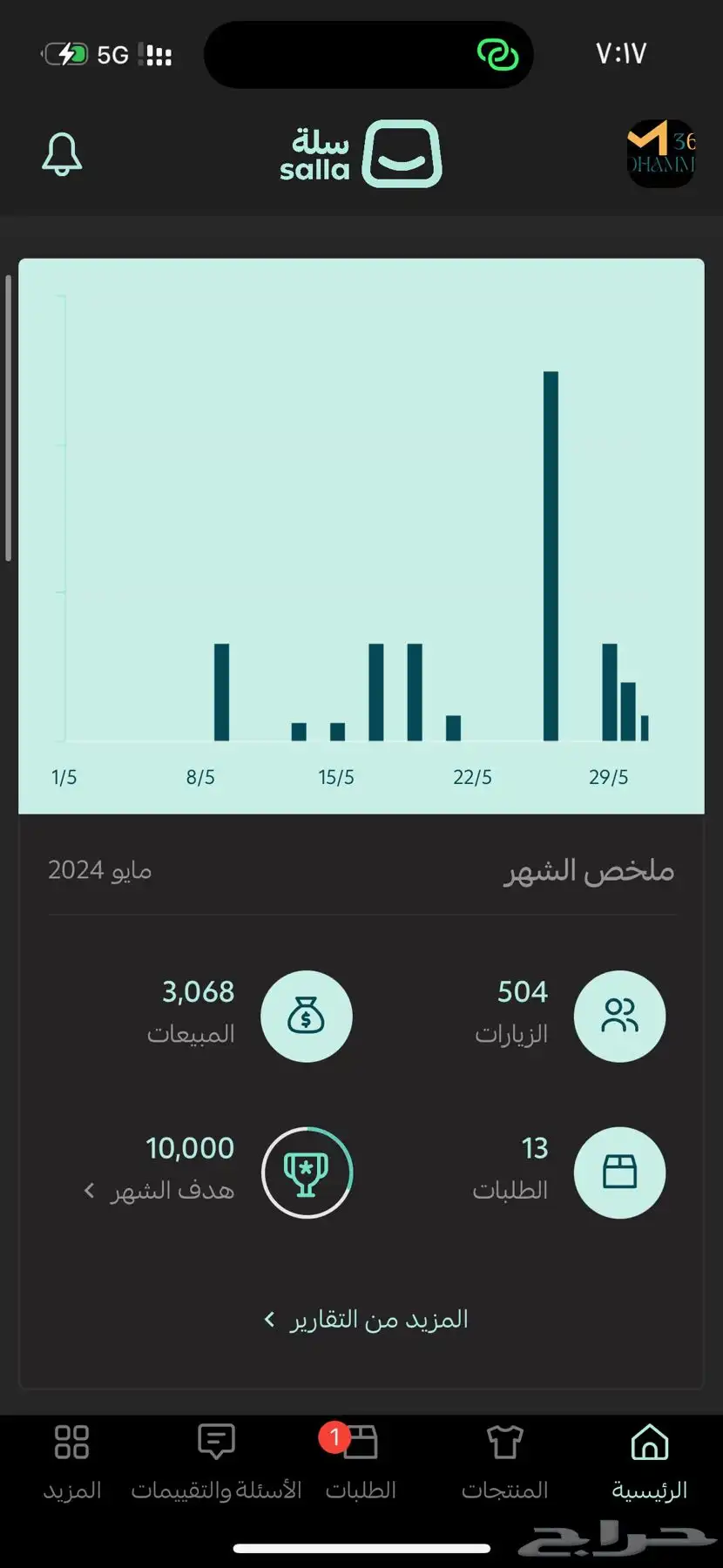 أخليك تتدخل 5000 شهريا متجر إلكتروني بالمنتجات الرقمية 23