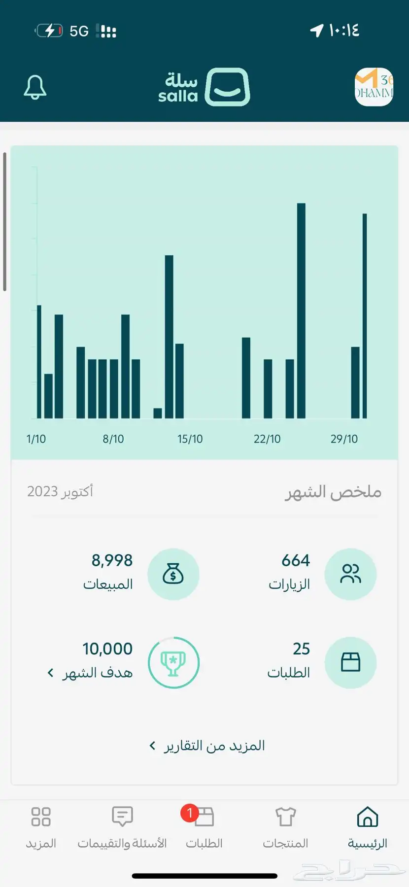 أخليك تتدخل 5000 شهريا متجر إلكتروني بالمنتجات الرقمية 20