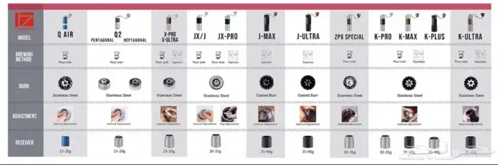 طاحونة ون زيبريسو كي الترا 1Zpresso K-ultra 3