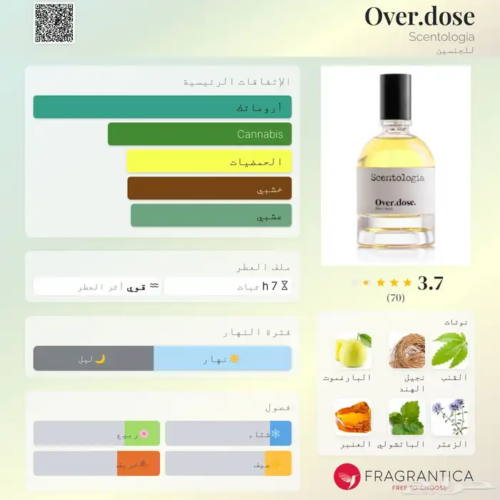 عطور 5