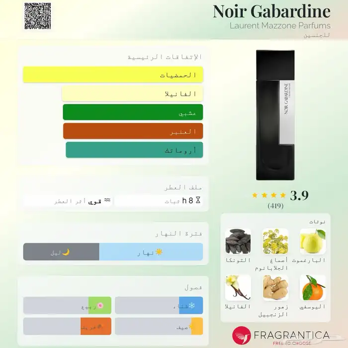 عطور 3