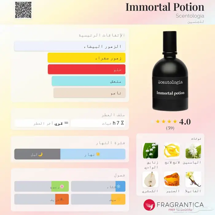 عطور 7