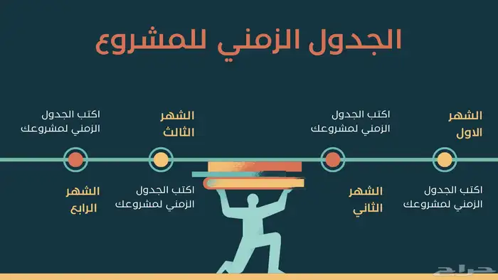 عروض بوربوينت احترافية 5