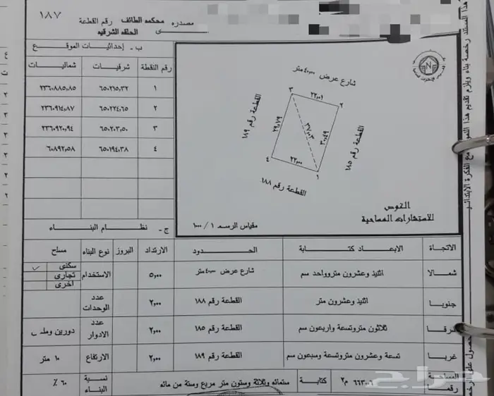 للإيجار والاستثمار ارض تجارية بالطائف الحلقة الشرقية شارع40 0