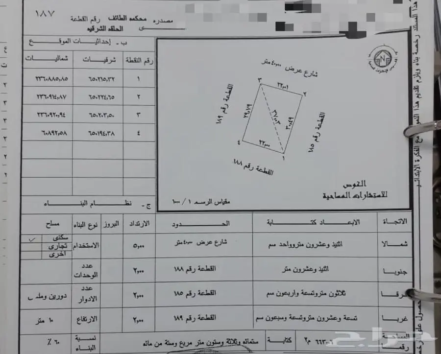 للإيجار والاستثمار ارض تجارية بالطائف الحلقة الشرقية شارع40 0