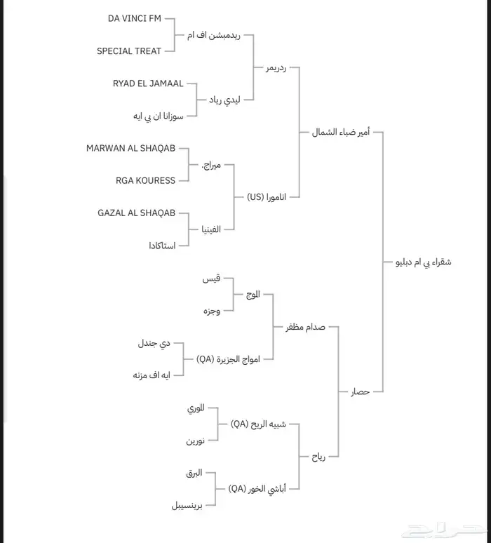 مهره عربيه اصيله 5