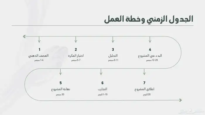 عروض بوربوينت مميزة وعصرية - دفع بعد الانجاز 7