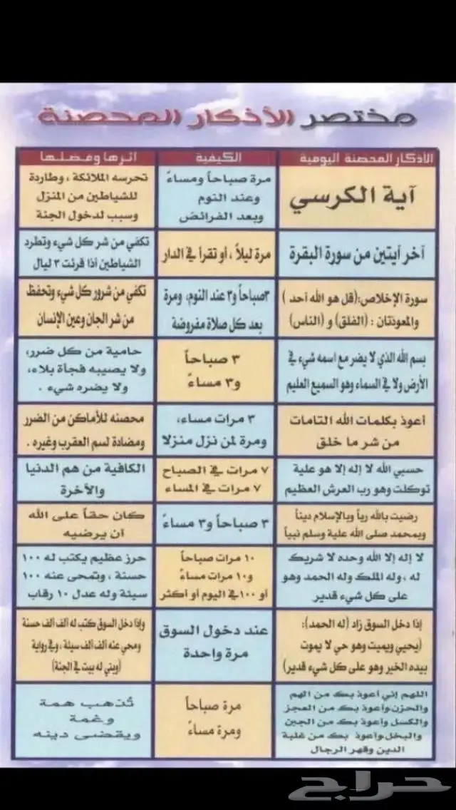 مستعمل ذهب عيار 18اسوارة خفيفة عيار 18 7