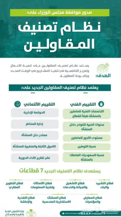 شهاده تصنيف مقاولين 4