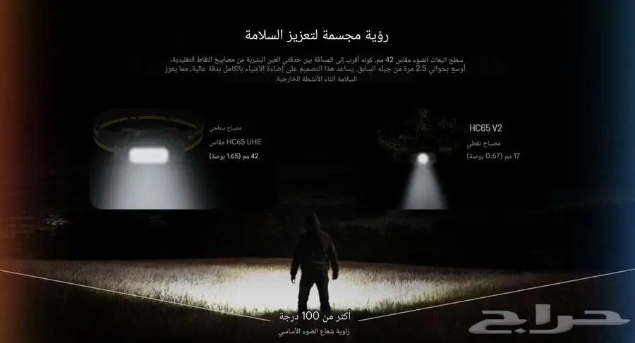 نايتكور كشاف راس 24