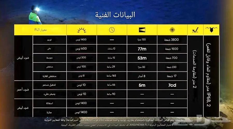 نايتكور كشاف راس 8