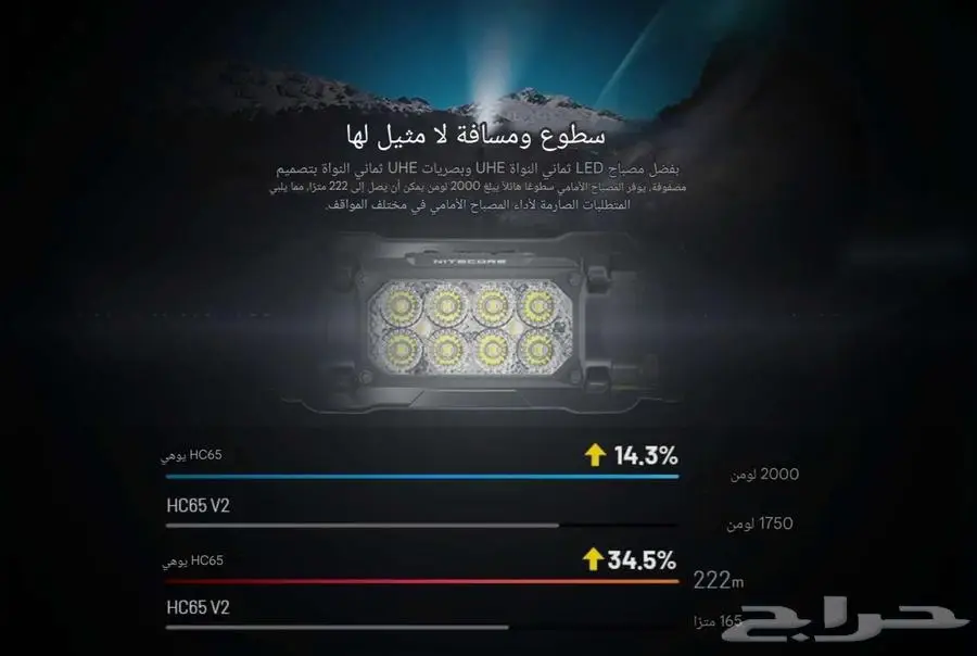 نايتكور كشاف راس 22