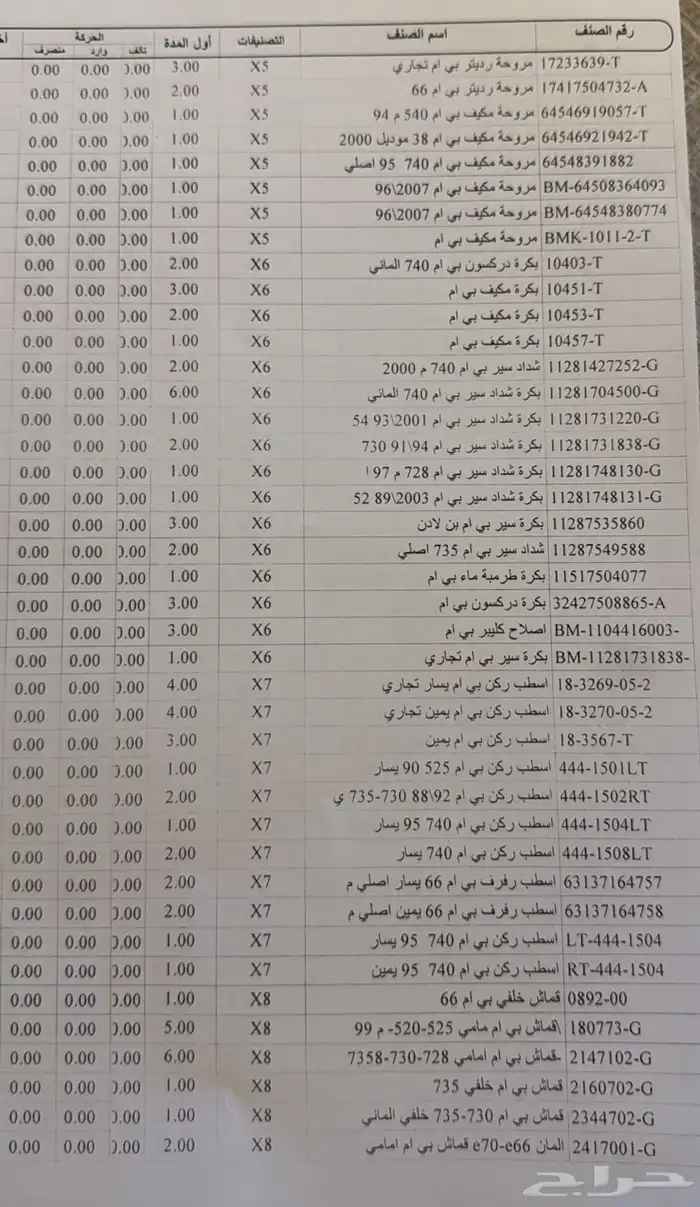 قطع بي ام دبليو من 1988 الي 2008 السابعه والخامسه 3