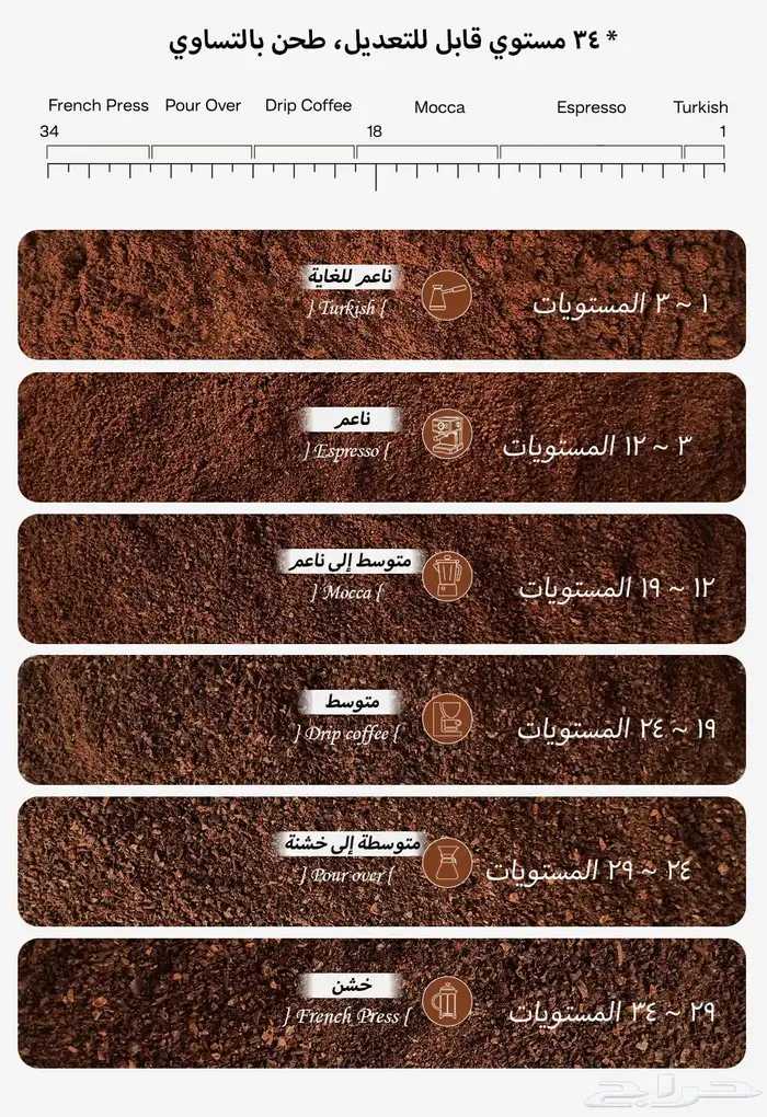 طاحونة هيبرو 7