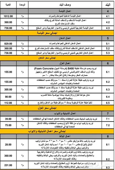 مهندس حصر كميات او حساب كميات 0
