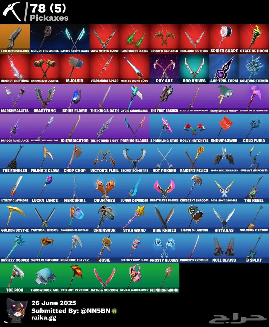 حساب فورت ضمان مدى 1