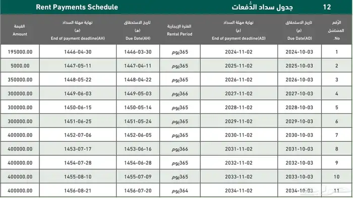 عمارة للبيع الرياض حي عكاظ ppp26 10