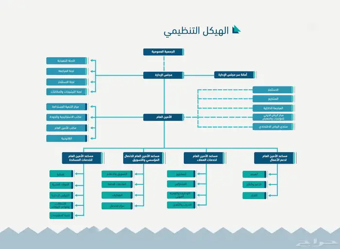 مصمم دعوات الكترونيه و تصميم صور و تعديل و باركود للمواقع 17