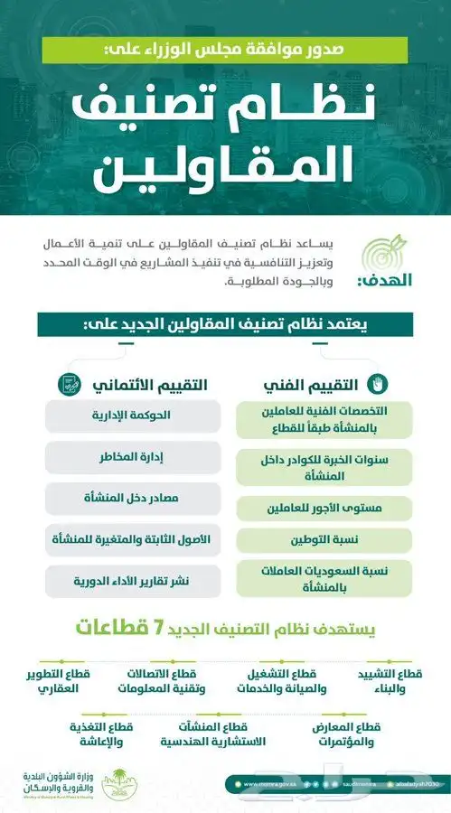إعداد قوائم ماليه index