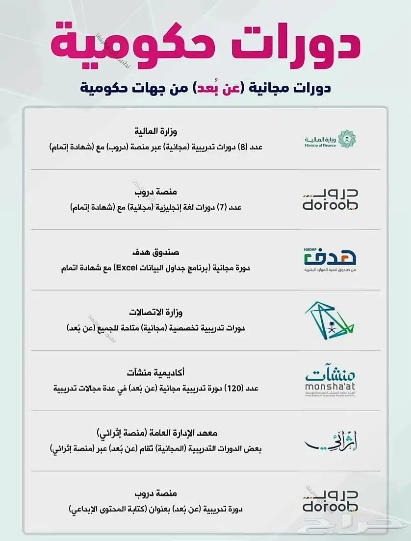دورات 0