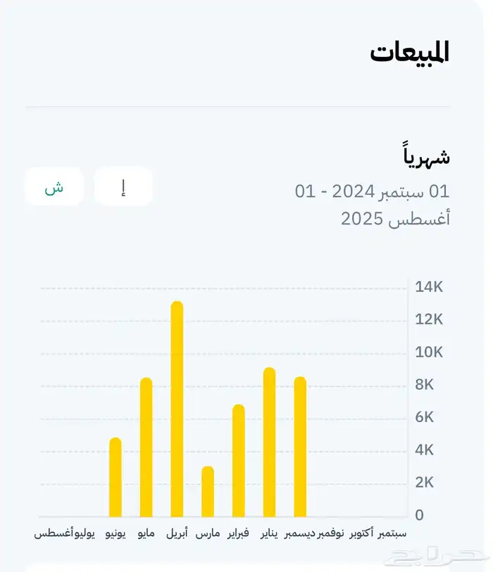 محل خياطه عسكريه زي موحد 1