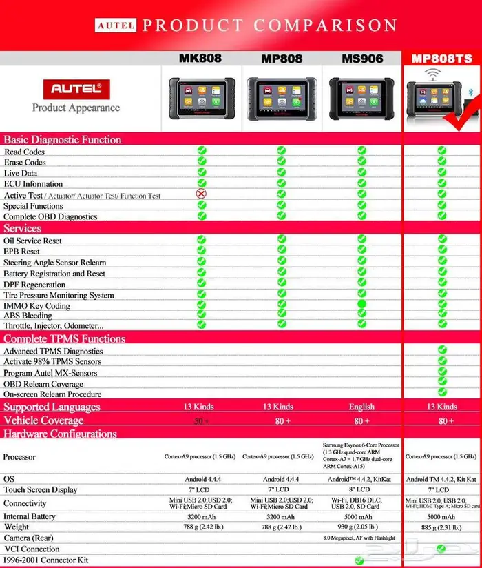 Autel جهاز اوتل ماكسي برو 808 تي اس MaxiPro MP808 TS 14