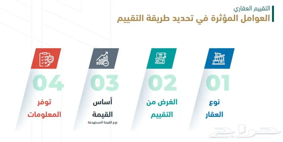 تقييم عقار - تقييم عقاري في الرياض ومحافظاتها 1