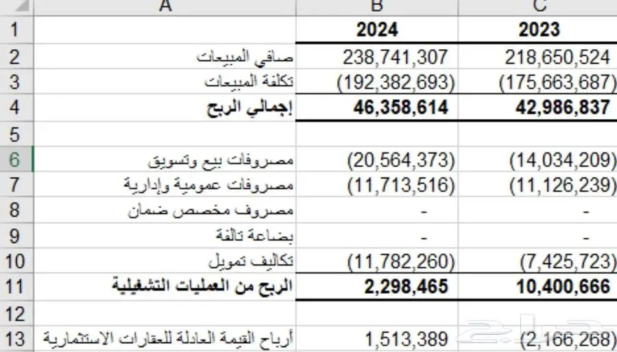إعداد قوائم مالية داخلية (قائمة المركز المالي   قائمة الدخل) 2
