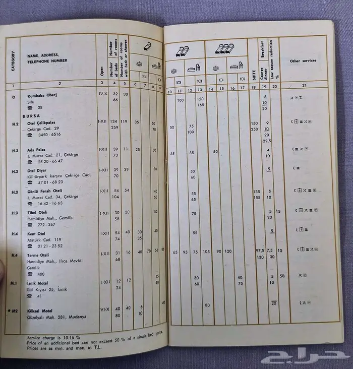 كتيبات وخرائط سياحية قديمة جدا  عن تركيا 13