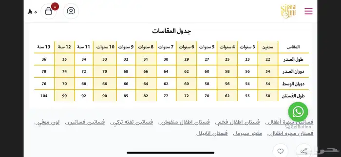 فستان أطفال ( المصممه سيرما ) 2