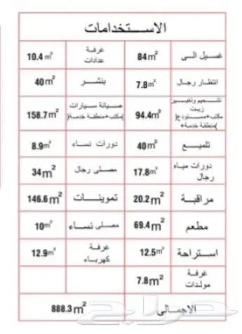 مرافق محطة بنزين للإيجار حي النظيم تقاطع ش التراث مع الندوة 1