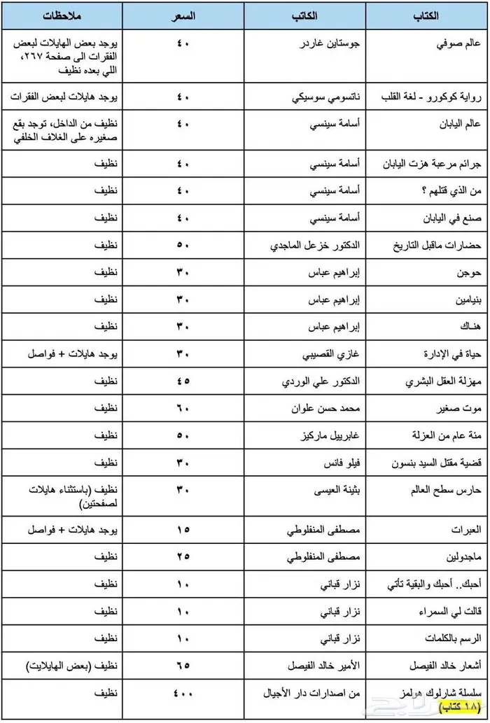 كتب مستعملة (روايات أدب فلسفة) 0