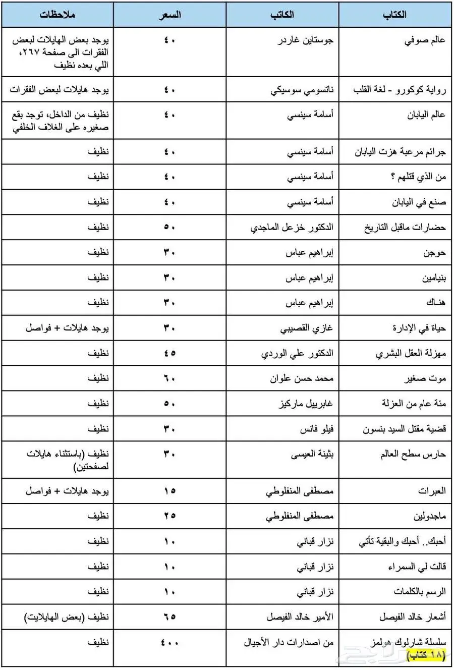 كتب مستعملة (روايات أدب فلسفة) 0