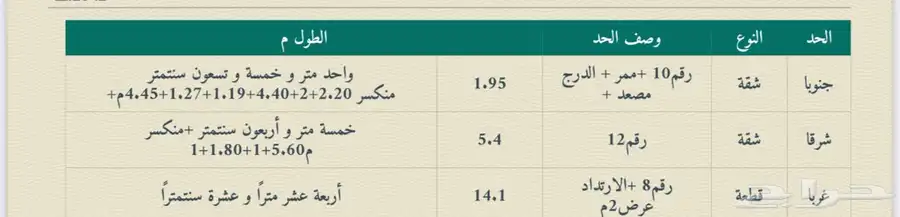 شقة للبيع - حي أشبيلية- الرياض 1