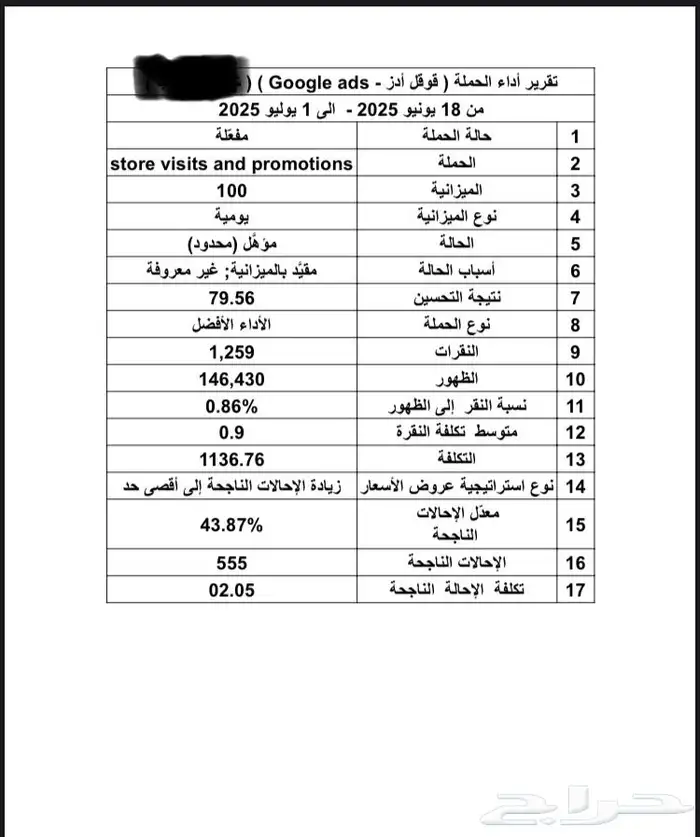 متخصص في الحملات الاعلانيه والتسويق علي جميع منصات 0