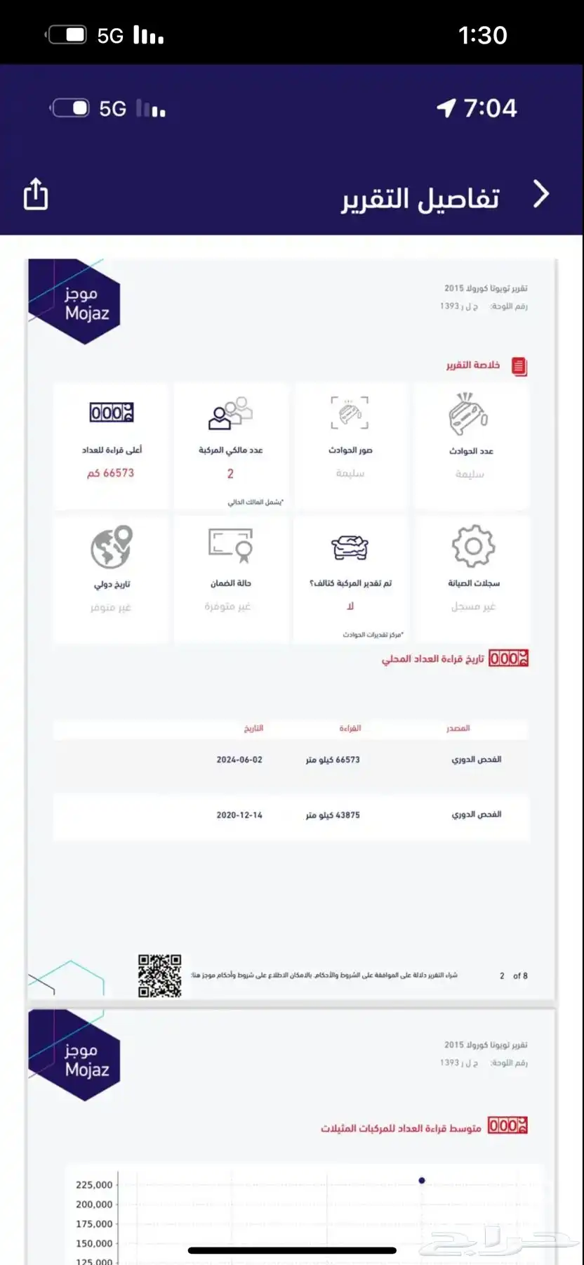 مخزان كرولا 2015 16