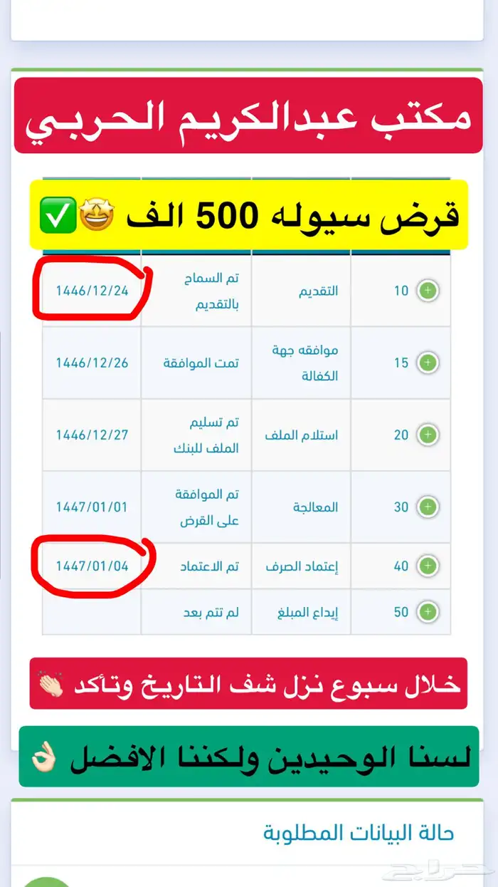 قرض عمل حر . 4